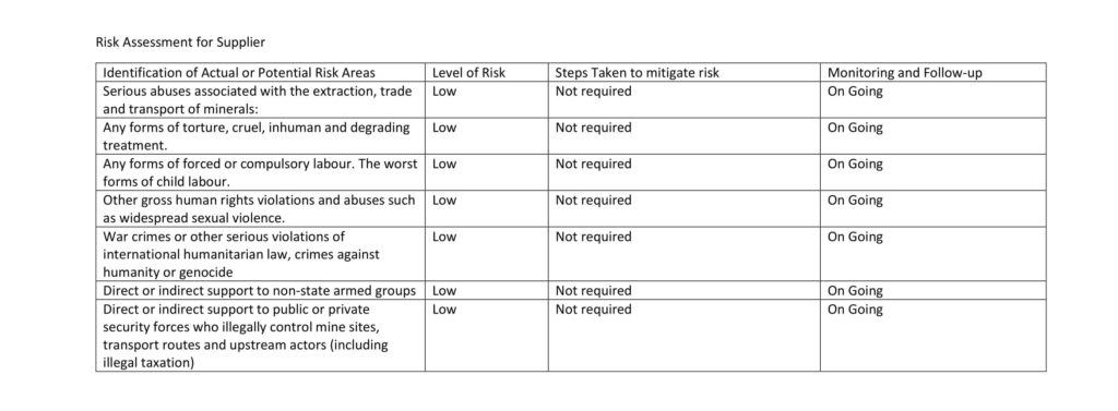 Due Diligence & Risk Assessment Report