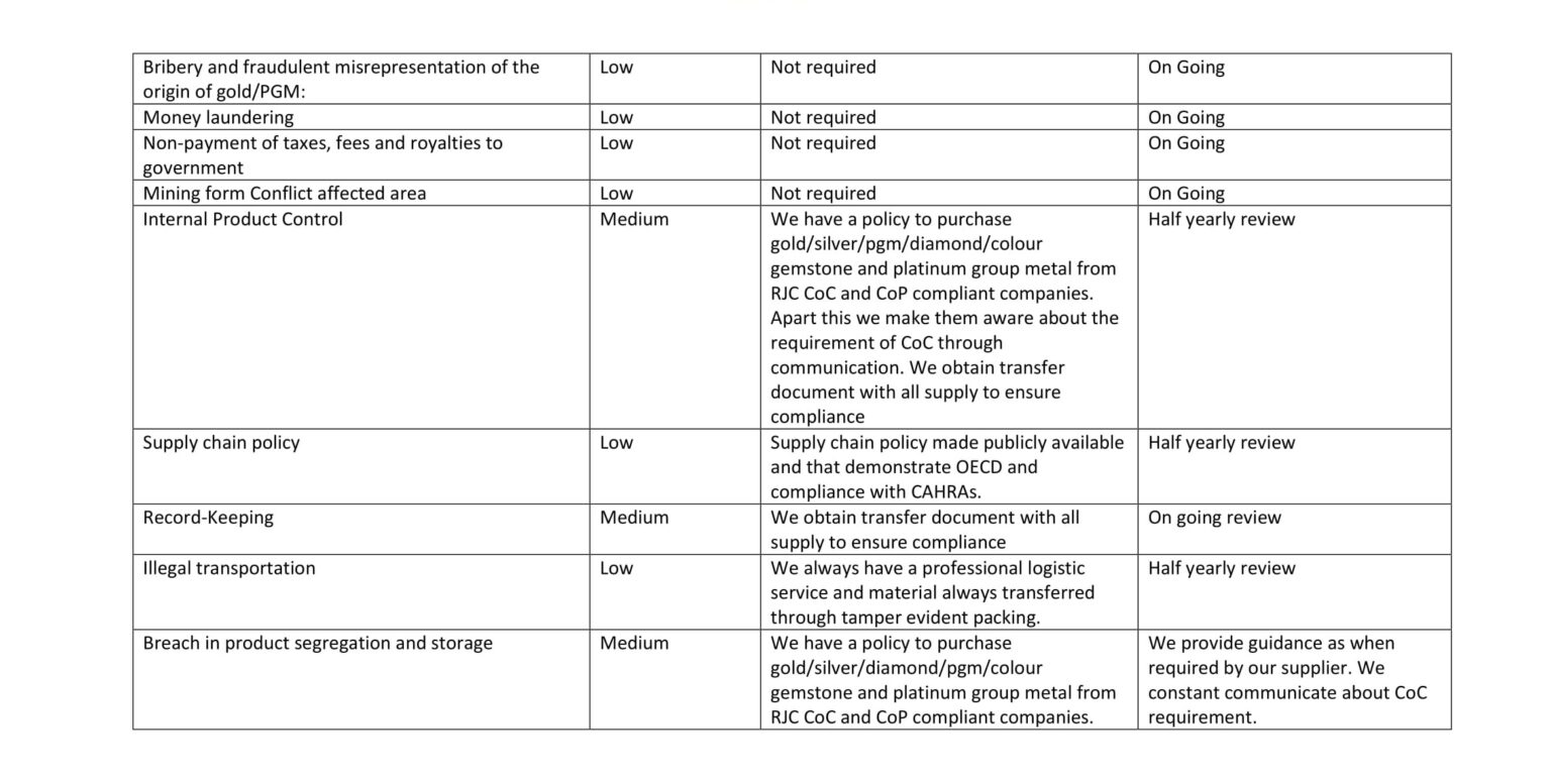 Due Diligence & Risk Assessment Report